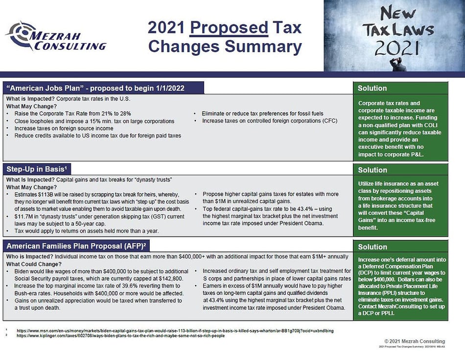 2021 Proposed Tax Changes Summary